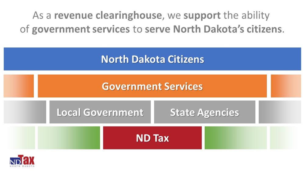 north-dakota-legislature-passes-state-tribal-revenue-share-agreement